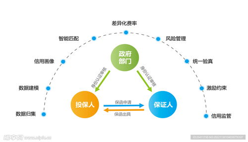 流程信息结构图设计图在CIS设计与信息技术咨询服务中的整合应用