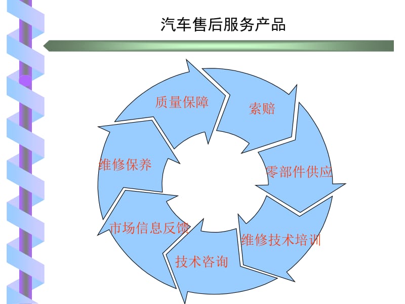 信息技术咨询服务在汽车售后服务质量体系中的应用案例分析